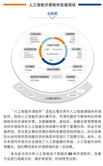 中国人工智能开源软件发展联盟成立大会即将在京举行，推动人工智能基础软件开发