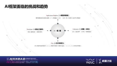大规模语言模型、类脑芯片与量子AI 后深度学习时代的人工智能未来