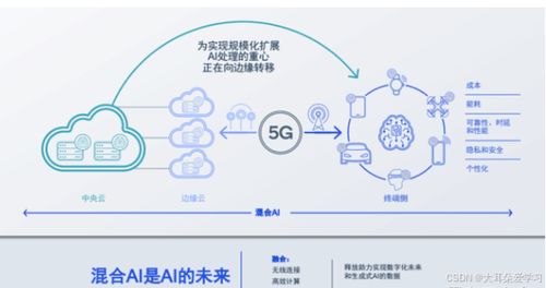 AI大模型时代 开发工程师、项目管理者和测试工程师的机遇与挑战