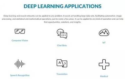 脸书与高通携手 优化Caffe2深度学习框架，共筑人工智能未来