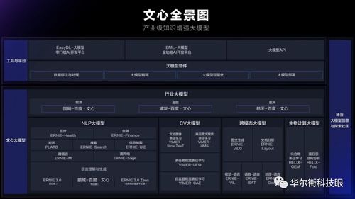 ChatGPT热潮下的冷思考 人工智能基础软件开发的“阿尔法周期”与伪风口辨析