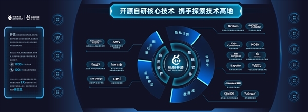 蚂蚁集团发布2023年知识产权白皮书 全球专利申请量超3.2万件，人工智能基础软件成创新核心